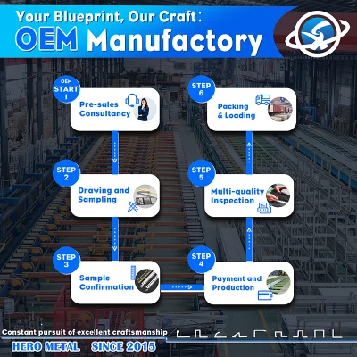 Beherrschung des 6-stufigen OEM-Aluminiumprofil-Herstellungsprozesses
